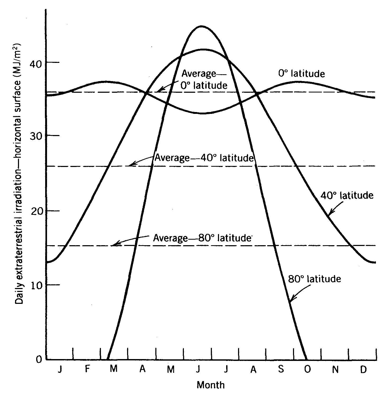 free effects of radiation on semiconductors 1965